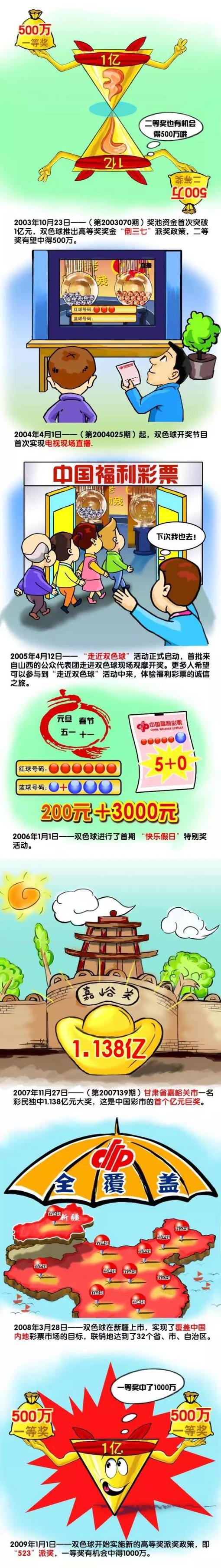 据悉，该片将于2022年全国上映